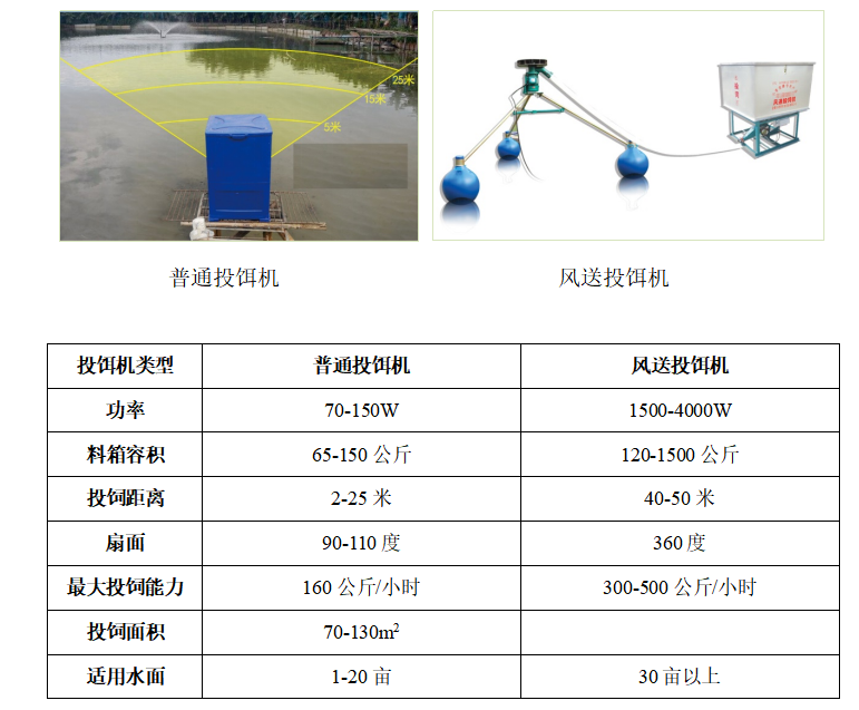 投餌機.png
