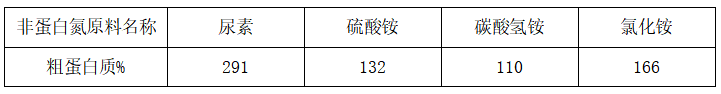 粗蛋白質含量.png