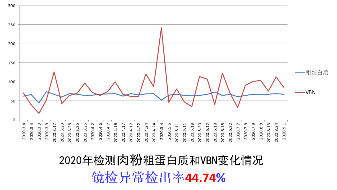 摻假比率.png