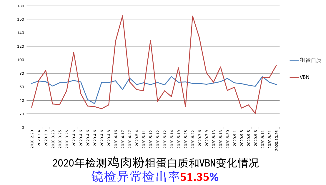 摻假比率2.png